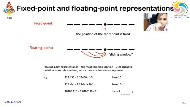 Fixed and floating point Numbers смотреть онлайн