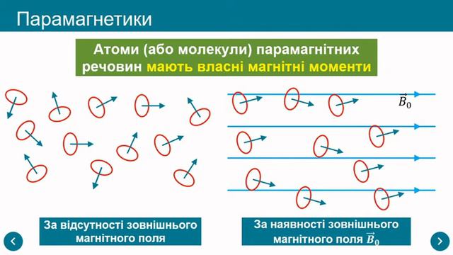 Фізика 11 клас. Магнітні властивості речовини. Діа-, пара- та феромагнетики (урок 29) смотреть онлайн