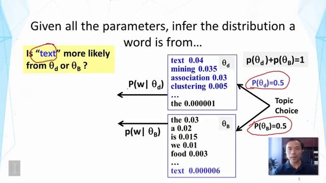 Lecture 23 — Probabilistic Topic Models Expectation Maximization Algorithm - Part 1 | UIUC смотреть онлайн