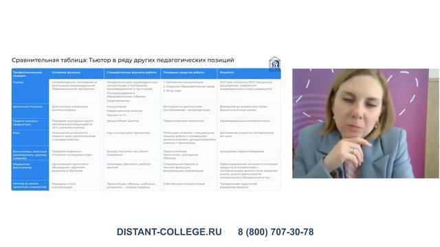 Тьютор в ряду других педагогических позиций смотреть онлайн