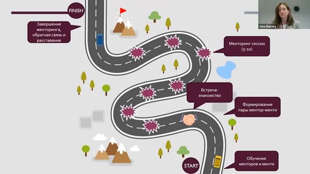 Лучшие практики наставничества 2020 смотреть онлайн