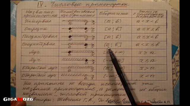 Алгебра. Раздел 9. Тема 4. Числовые промежутки смотреть онлайн