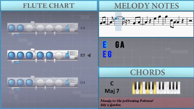 SUPER EASY: How to play Castaways by The Backyardigans on Flute (Tutorial) смотреть онлайн