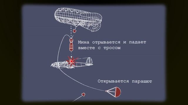 Схема столкновения аэростата и самолёта. смотреть онлайн