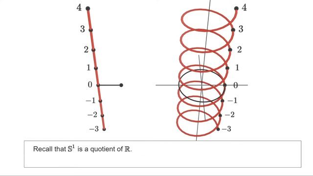 The fundamental group of the circle смотреть онлайн