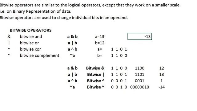 Python | Bitwise Operators смотреть онлайн