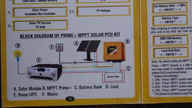 How To Convert Simple Inverter To Solar Inverter