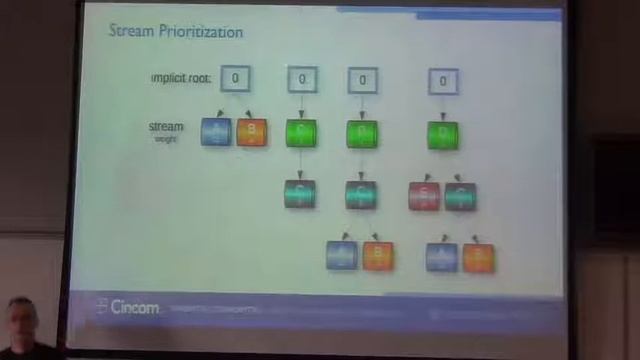 HTTP/2 in the Cincom Smalltalk SiouX Server смотреть онлайн