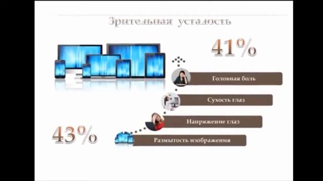 Как выбрать очки для компьютера смотреть онлайн