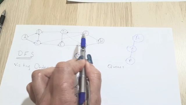 مثال Depth First Search شرح بالعربي смотреть онлайн