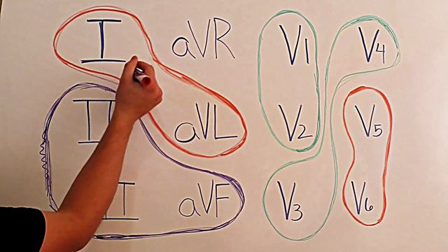 Locate and interpret STEMI based on 12 Lead EKG смотреть онлайн
