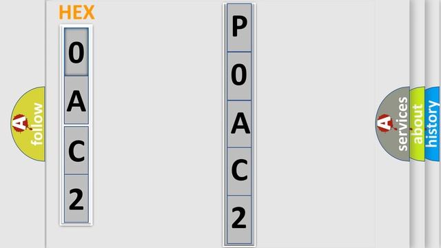 DTC Toyota P0AC2 Short Explanation смотреть онлайн