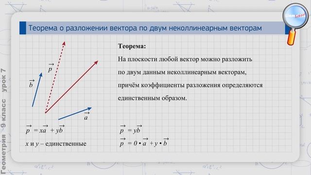Геометрия 9 класс (Урок№7 - Разложение вектора по двум неколлинеарным векторам. Координаты вектора. смотреть онлайн