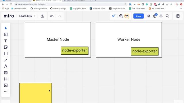 Kubernetes DaemonSet Object смотреть онлайн