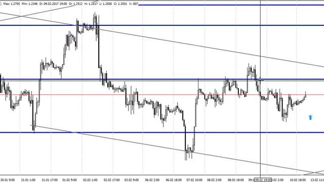 GBPUSD 13.02.2017 смотреть онлайн
