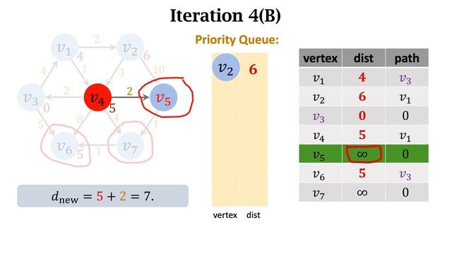 11-3: Dijkstra 算法 寻找有权图中最短路 Finding Shortest Path in Weighted Graphs смотреть онлайн