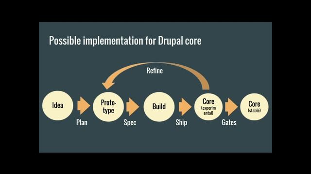 DrupalCon New Orleans 2016: The potential in Drupal 8.x and how to realize it смотреть онлайн