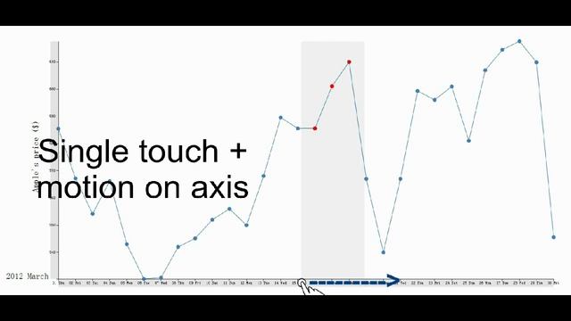 Multi-touch selection for data graphics смотреть онлайн