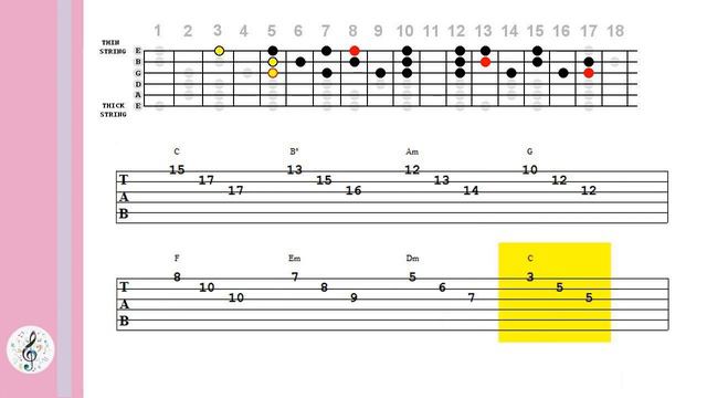 114 C Major Triads and Double Stops for Guitar - Easy Level - Tablature - How to make triads. смотреть онлайн