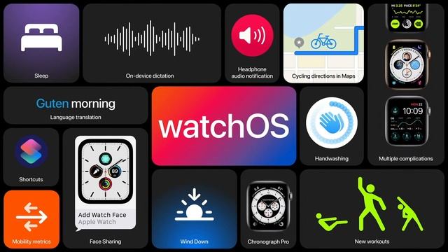 Итоги и выводы: IOS14, IPadOS14, TvOS14, WatchOS7, MacOS11 и о всей WWDC20 - месяц спустя.