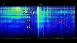 Как Частота Шумана влияет на наш организм? Обзор графика Резонанса Шумана на 2.11.2020.