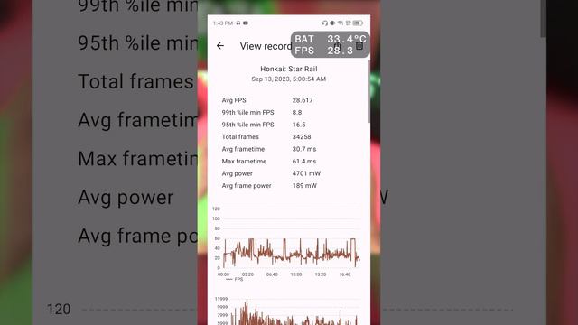 Infinix GT 10 Pro - Honkai: Star Rail Test смотреть онлайн