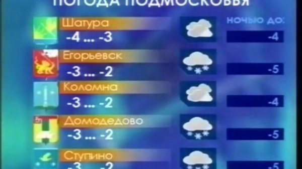Погода Подмосковья (РТВ Подмосковье, 02.02.2004)