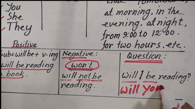 Future Continuous Tense Or Future Progressive смотреть онлайн