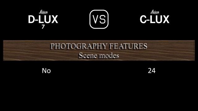 Leica D-LUX 7 vs. Leica C-LUX: A Comparison of Specifications смотреть онлайн