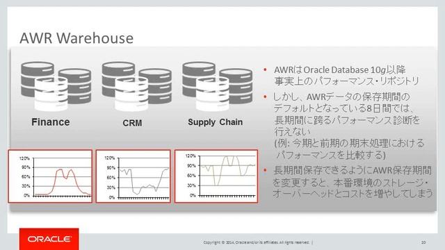 Oracle Database 12c (12.1.0.2)技術セミナー　#14 Enterprise Manager смотреть онлайн