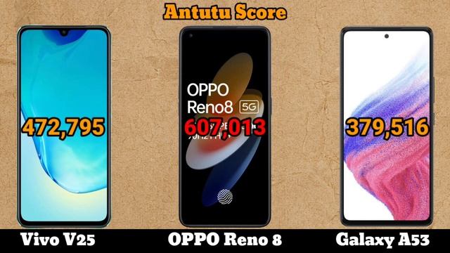 Vivo V25 vs Oppo Reno8 vs Samsung Galaxy A53, Mobile Comparison, смотреть онлайн