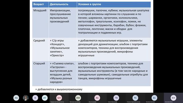 детская деятельность. часть 9. музыкальная смотреть онлайн
