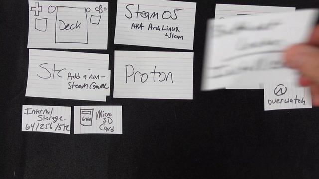Steam Deck: Proton 101 - What is it and how does it work? (Index Card Instruction) смотреть онлайн