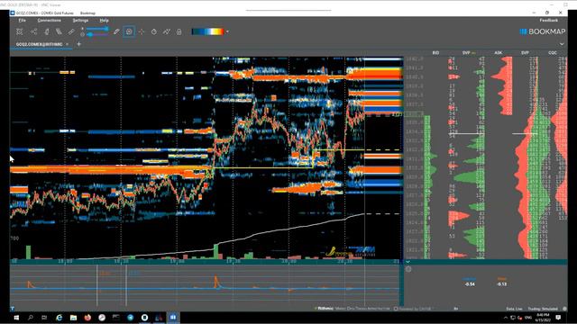 Bookmap Webinar : Liquidity & Teknik Sweeping