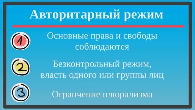 Политические режимы. Кратко и по существу смотреть онлайн