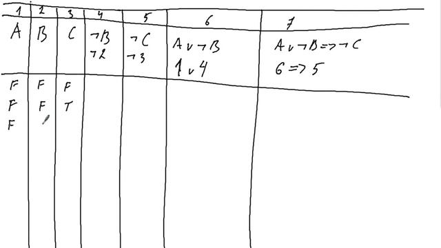 Лекция: Основы алгебры логики - Таблицы истинности смотреть онлайн