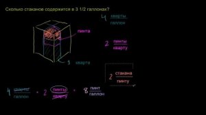 Перевод галлонов в кварты, пинты и стаканы