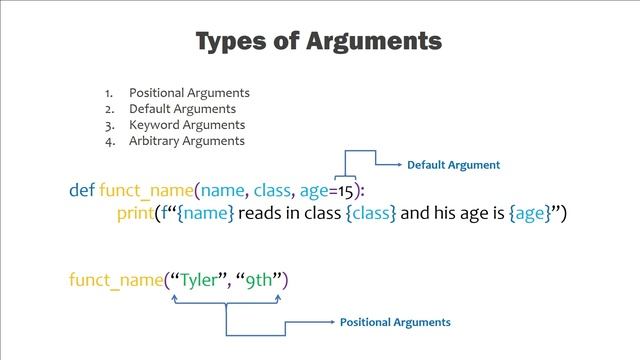 Types of Arguments | Complete Functional Programming Course in Python | Tutorial 9 смотреть онлайн