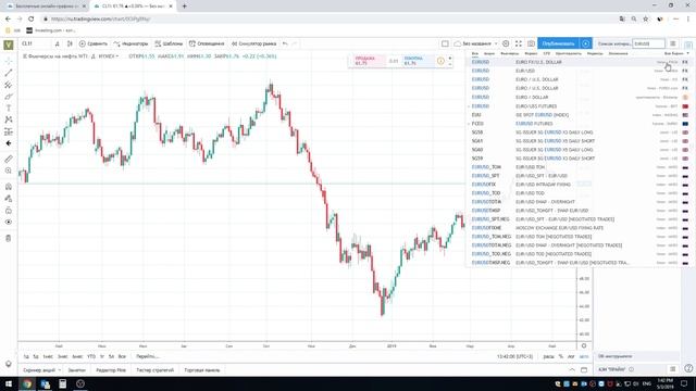 Презентация платформы TradingView с Владиславом Исаевым смотреть онлайн