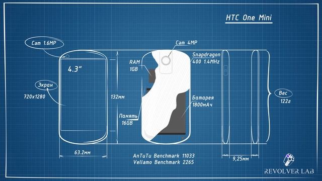 Обзор HTC One mini - RevolverLab.com смотреть онлайн