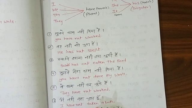 Present perfect tense | Has/Have+v3,Present Perfect Tense смотреть онлайн