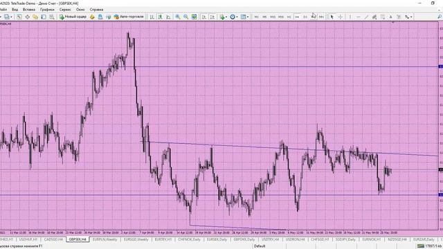 Утренний обзор рынка Форекс от 27.05.2021 в 10:30 смотреть онлайн