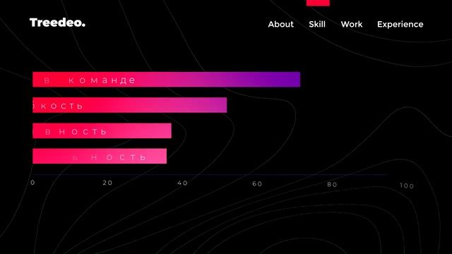 Моя визитка , мои данные. Портфолио. Как сделать портфолио? смотреть онлайн