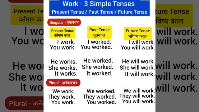 work 3 simple tenses present tense past tense future tense смотреть онлайн