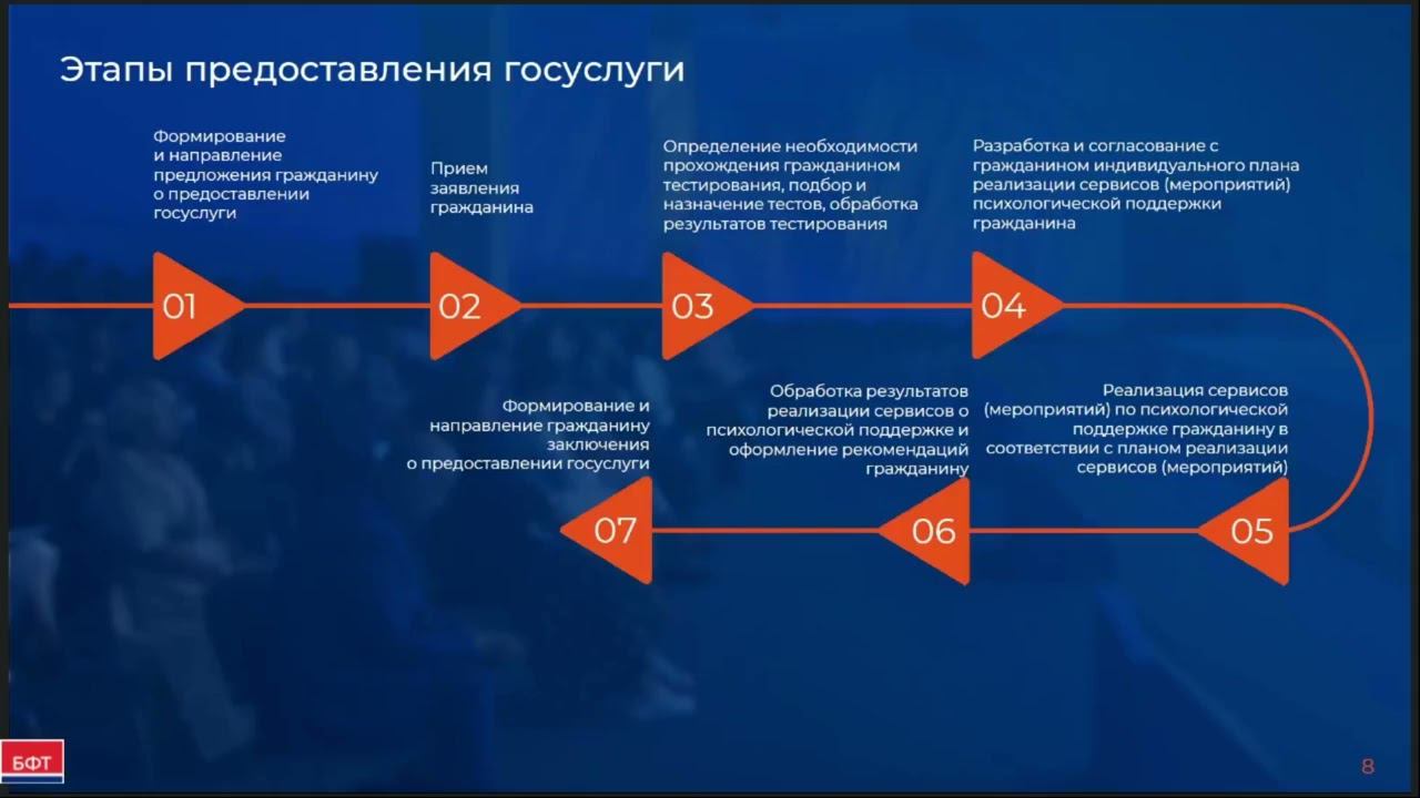 Нормативные правовые основы оказания государственной услуги смотреть онлайн