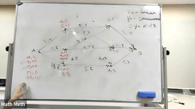 Семинар 10. Зехов. Принцип Беллмана (часть 1). смотреть онлайн