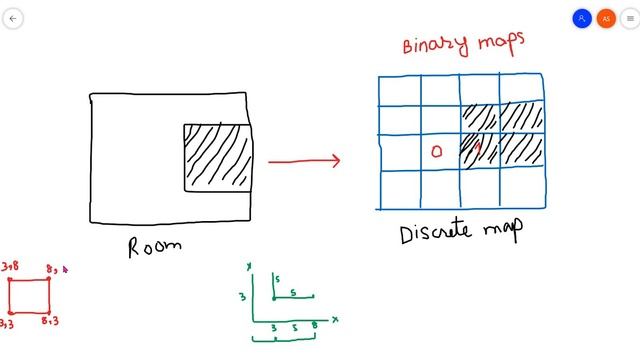 Lab2: Occupancy grid map in Matlab смотреть онлайн