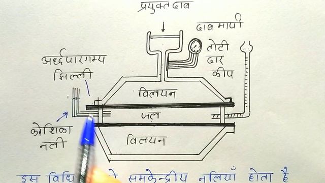 परासरण दाब मापने की बर्कले हार्टले विधि class-12 chemistry NCERT chapter-2 смотреть онлайн