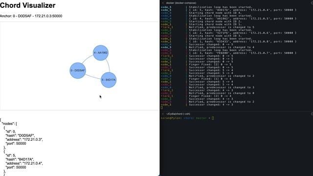 Chord Network Implementation in Typescript - Showcase смотреть онлайн