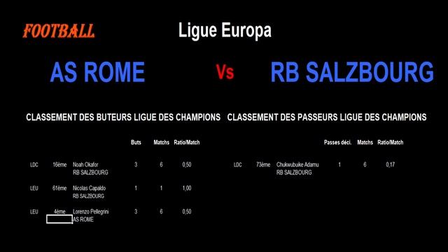 AS ROME - RB SALZBOURG : 16ème de Finale Retour de la Ligue Europa, match du 23/02/2023 смотреть онлайн
